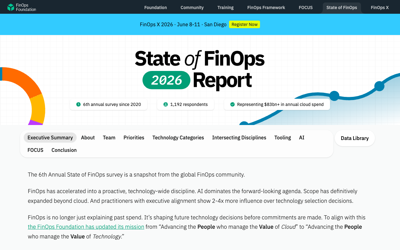 State of FinOps 2026 Report, 6th annual survey with 1,192 respondents representing $83 billion+ in annual cloud spend