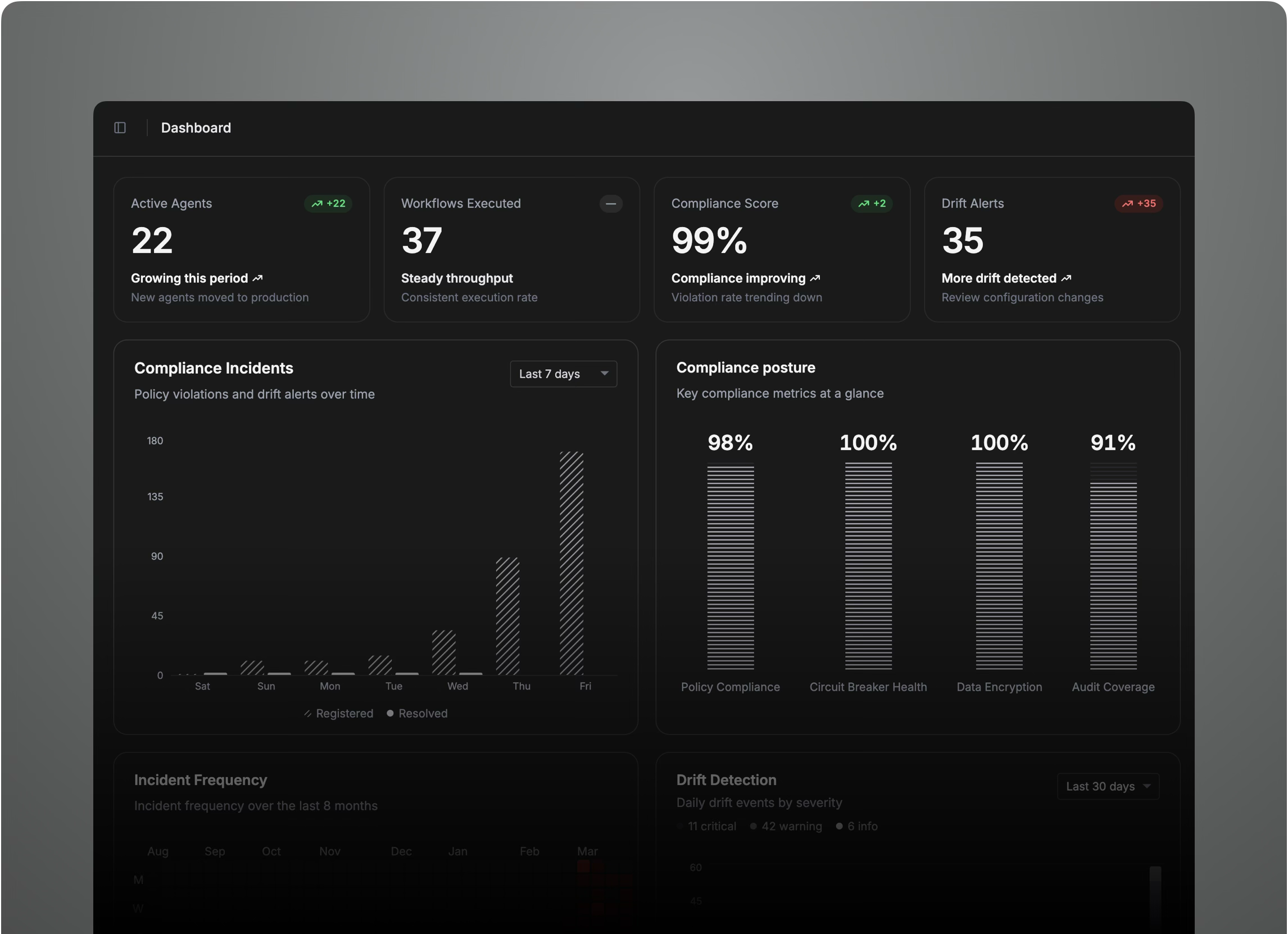 Roval dashboard showing KPI cards, compliance posture, drift events, and a live event feed